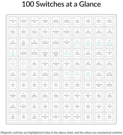 Keychron Switch Tester 100 Max Edition, 88 Mechanical & 12 Magnetic HE Switches Testing Kit with 100 Labeled Keycaps, Includes Keychron/Gateron/Kailh/Huano, Pro Mechanical Keyboard Feel