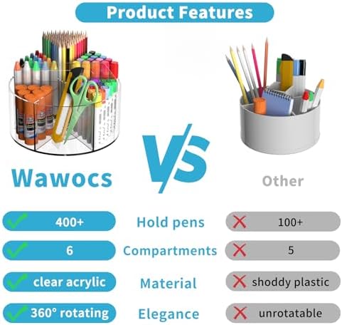 360 Degree Acrylic Desk Organizer Clear Pen Holder for Desk Kids 2 Packs