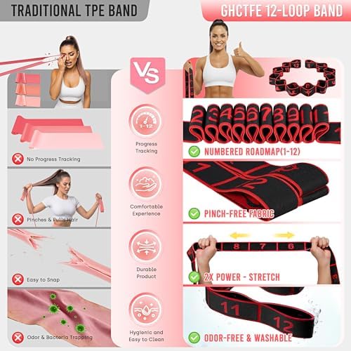 Resistance Bands, Stretch Band for Exercise, Physical Therapy, Rehab & Flexibility, Home Gym Equipment for Yoga, Pilates, Dance, Gymnastics, Number Loop Elastic Strap for Leg and Hip Stretches