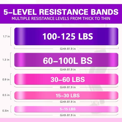 Resistance Bands,Pull Up Bands,Stretching Assist Bands Set for Men & WomenPortable Exercise, Muscle Training,Physical Therapy,Exercise Workout Bands for Working Out