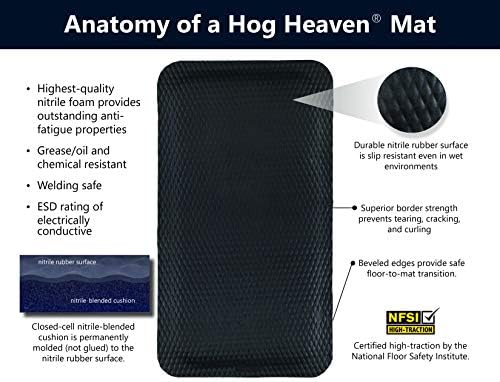 M+A Matting - 424020488 Hog Heaven Industrial-Grade Anti-Fatigue Mat | OSHA Yellow Striped Border | Welding Safe, Slip Resistant, Grease/Oil Proof, Ergonomic 7/8-inch Mat (Black, 4.8' x 8')