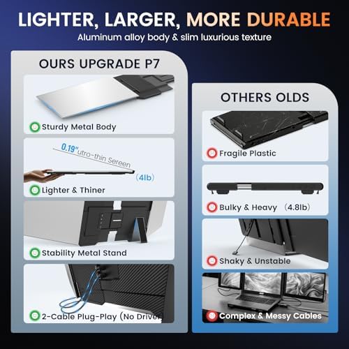 15.6" Laptop Screen Extender, 1080P FHD Ultra-Slim Triple Portable Monitor