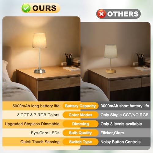 Wowag Cordless Table Lamp Rechargeable,5000mAh Battery Operated Desk Lamp,3 Colors & 7 RGB Stepless Dimmable,Touch Ambient Light for Bedside,Bedroom,Dining Room,Living Room,Bronze,FlaxenShade