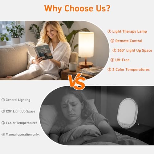 Light Therapy Lamp, 10000 Lux, Remote Control, 3 Color Temperatures, Timer