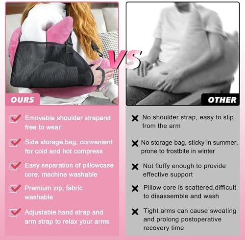 Shoulder Surgery Pillow for Rotator Cuff Pain Impingement Replacement Recovery Aids Side Sleepers Body Post Arm Injury Support Relief Supplies Broken Collarbone Must Haves with Forearm Sling