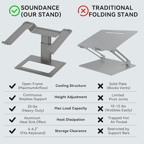 SOUNDANCE Adjustable Laptop Stand, Aluminum Riser, 10-17.3", Grey