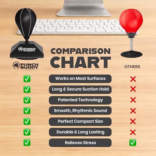 Desktop Punching Bag – Desk Fidget Toy for Stress Relief & Focus – Mini Suction Cup Punch Ball with Patented Griply™ Technology – Office Stress Reliever for Adults, Teens & Coworkers