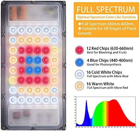 LBW Grow Light with Stand, Full Spectrum Grow Lights for Indoor Plants