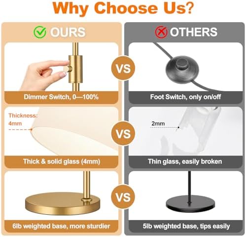 【Upgraded】 Dimmable Floor Lamp for Living Room with Opal Glass Lamphade, Gold Modern Glass Floor Lamp with 900LM LED Bulb Included, Arc Standing Tall Lamp for Bedroom, Office, Reading Room, Corner