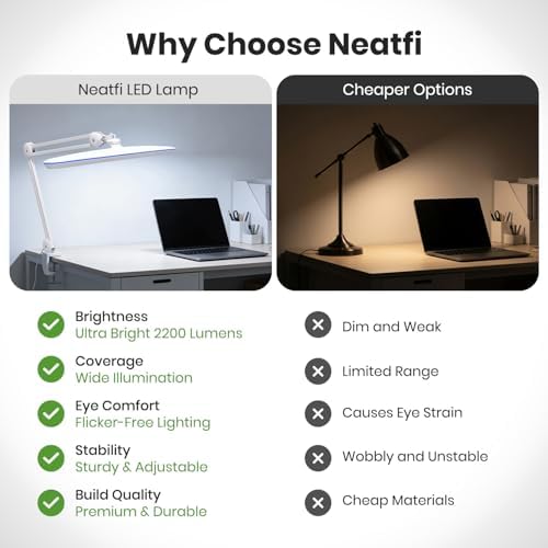Neatfi LED Desk Lamp, 2200 Lumens, 24W, 23" Wide, Non-CCT (White)