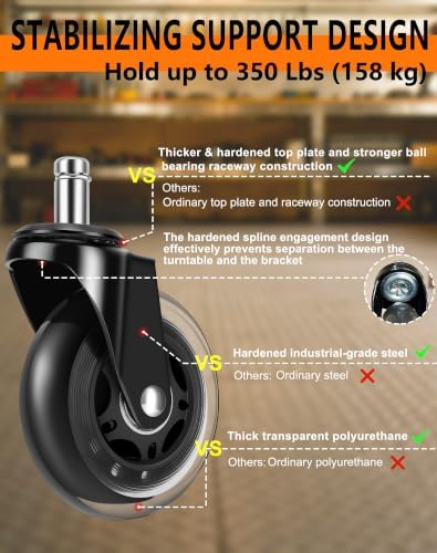 Office Chair Wheels, Outstanding Replacement Roller Blade Wheels for Office Gaming Desk Chairs - 3 Inch Caster Wheel Set of 5 Heady Duty Safe for Hardwood Floors and Carpet, Smooth & Quiet