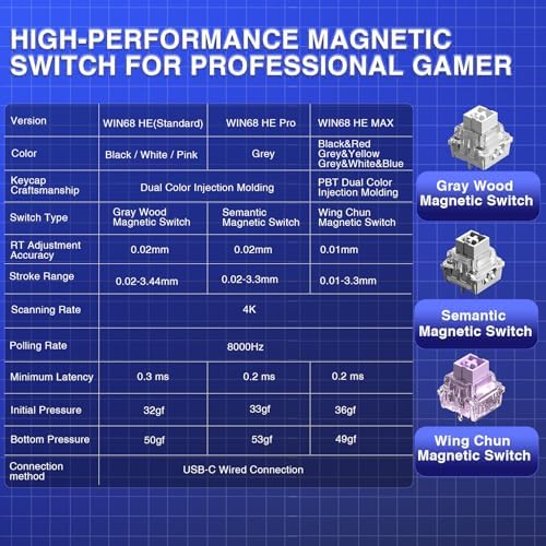 AULA WIN68 HE Mechanical Gaming Keyboard 60%, Hall Effect Magnetic Switch, Fast Trigger Mode Adjustable Actuation, 8000Hz Polling Rate, RGB Backlit, Small Wired Keyboard for Laptop/PC Gamer