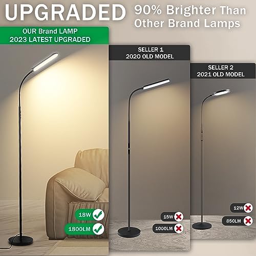 marctronic Floor Lamp 2 Pack, 18W 1800LM Bright LED Floor Lamp with 2 Remotes & Works with Smart Plug, Dimmable Timing Eye Caring Standing Reading Floor Lamps for Living Room Bedroom Office