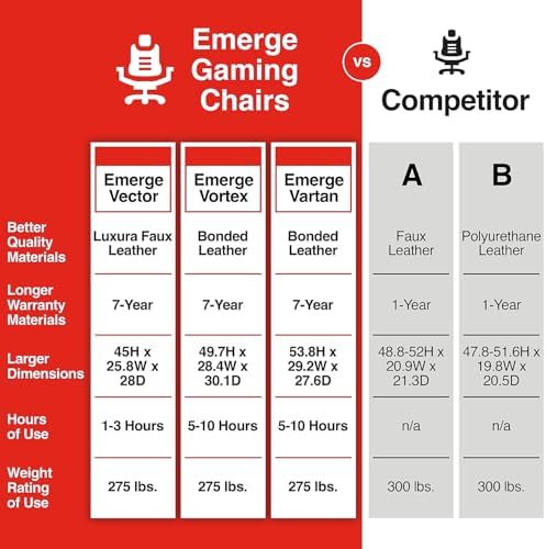 Staples Emerge Vartan Gaming Chair, Ergonomic, Black, 2-Pack