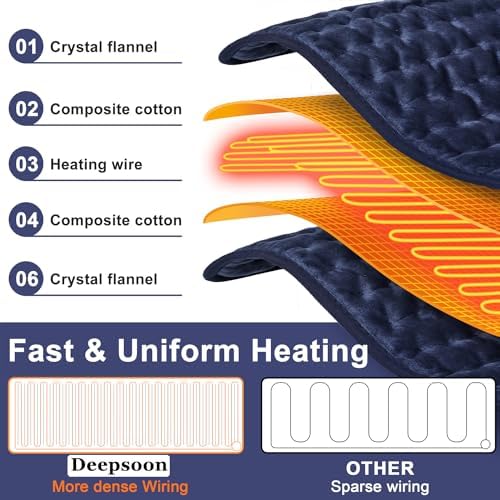 Heating Pad,Electric Heating Pads,Heating Pad for Back,DarkBlue,33x17 Inch