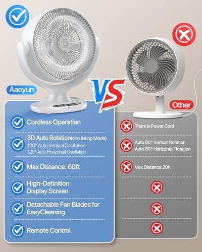 Aaoyun Wireless Desk Fan, 12000mAh Cordless Room Air Circulator with Remote, 3D Oscillating Standing Fan, 8 Speeds, 20dB Quiet Motor, Washable Portable Fan for Bedroom, Indoor, Outdoor(D6)