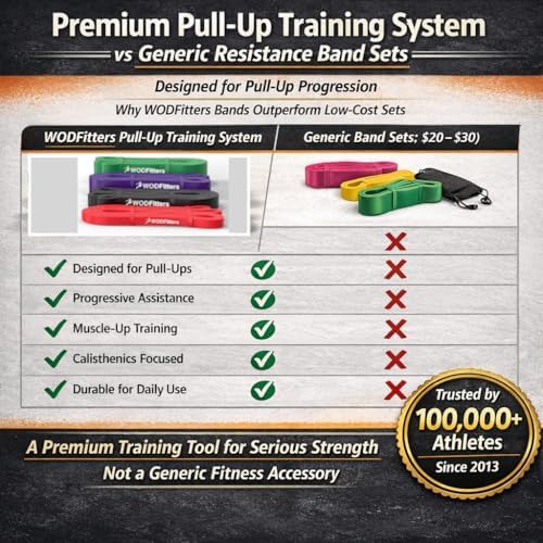 WODFitters Pro Series Pull-Up Assistance Bands – Premium Resistance Loop Bands for Assisted Pull Ups, Muscle Ups, Strength Training & Mobility – Durable Bands for Functional Fitness