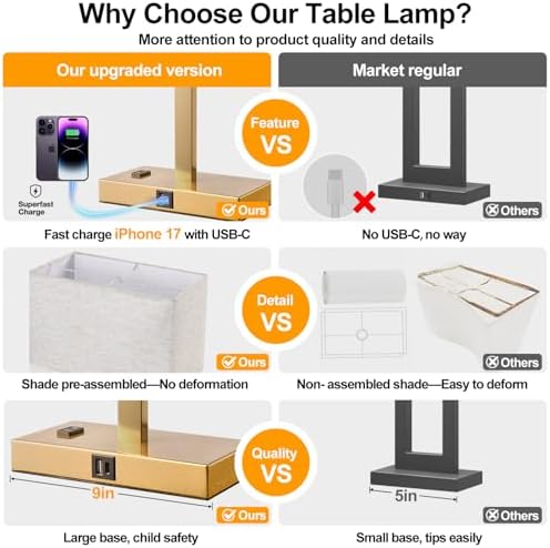 Lynnoland 21" Set of 2 Table lamp with USB A+C & AC Outlets, Touch Control 3-Way Dimmable Nightstand Lamps for Living Room Bedroom Office Reading, Linen Shade Touch Lamps, 3000K LED Bulbs Included