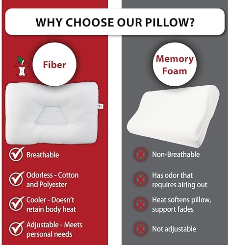 Tri-Core Ergonomic Cervical Pillow for Neck Pain Relief Full Size Firm WH