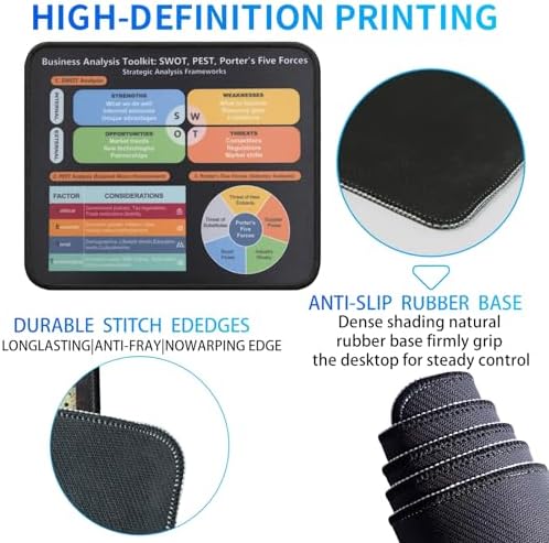 Business Strategy Mouse Pad, SWOT PEST Porter's Five Forces Framework Desk Mat, Non-Slip Smooth Mousepad for MBA Students Analysts Consultants