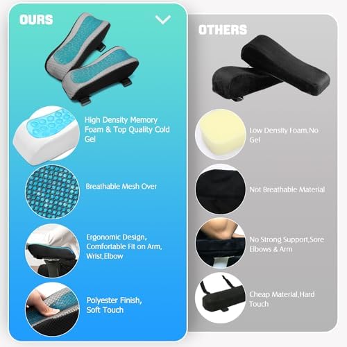 Office Chair Arm Pads Covers-Ergonomic Armrest for Desk and Chair Office Chair Armrest Covers, Office Chair Arm Pads for Elbows and Forearms, Office Chair Cushion for Gaming Accessories