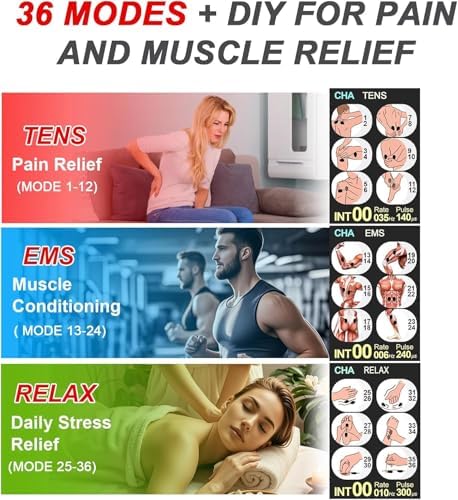 TENS EMS Unit Muscle Stimulator for Pain Relief Therapy - 4 in 1 TENS EMS Relax Custom Frequency+Pulse - Muscle Massager 36 Modes 20 Intensity, Memory & Favorites Function, 3.8" Color Display - Red