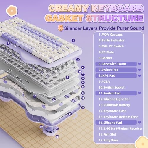 YUNZII C75 Cute 75% Wireless Mechanical Keyboard (Purple, Milk V2 Switch)
