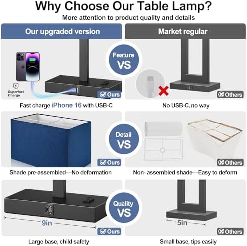 Lynnoland 21" Set of 2 Bedside lamp with USB A+C & AC Outlets, Touch Control 3-Way Dimmable Nightstand Lamps for Bedroom Living Room Office Reading, Blue Shade Touch Lamps, 5000K LED Bulbs Included