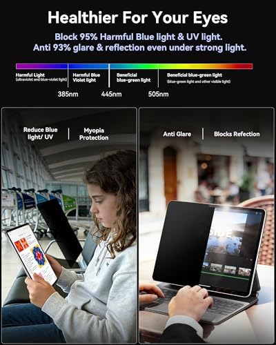 IPROKKO 360° Privacy Matte Screen Protector for iPad Pro 13 inch M4/M5 (2024/2025 7th/8th Generation),4 Way Anti Spy Glare Blue Light 13in Tablet Easy Install Screen Protector Filter [Compatible with Apple Pencil & Face ID, Case Friendly]