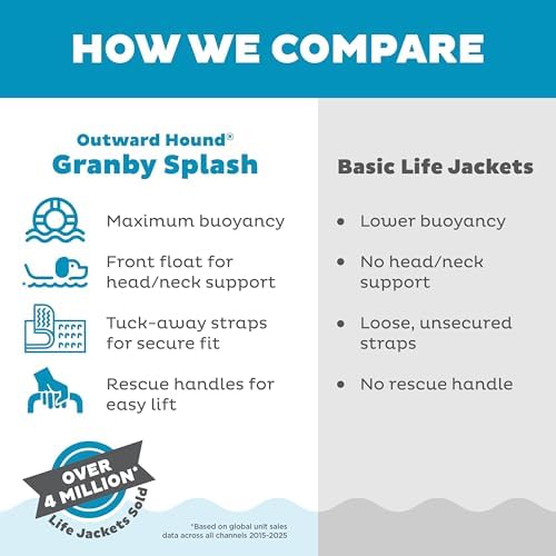 Outward Hound Granby Splash Dog Life Jacket, Life Vest, Pink, Large