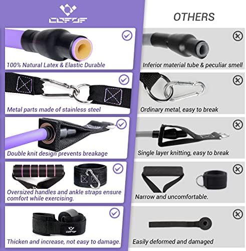 Resistance Bands with Handles for Women, 5 Level Exercise Bands