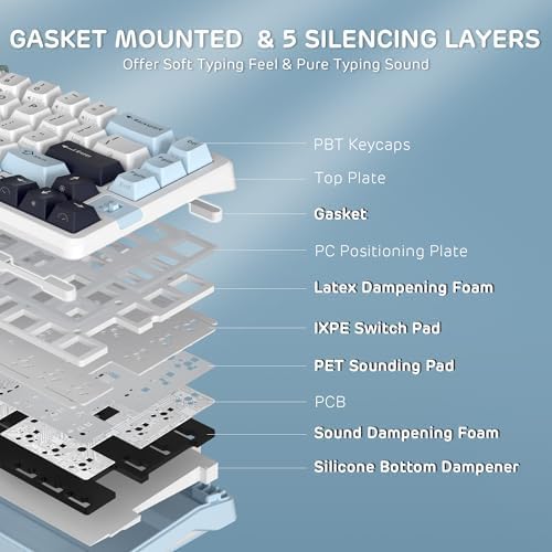 RK ROYAL KLUDGE A72 Alice Ergonomic Wireless Mechanical Keyboard,Split Ergo