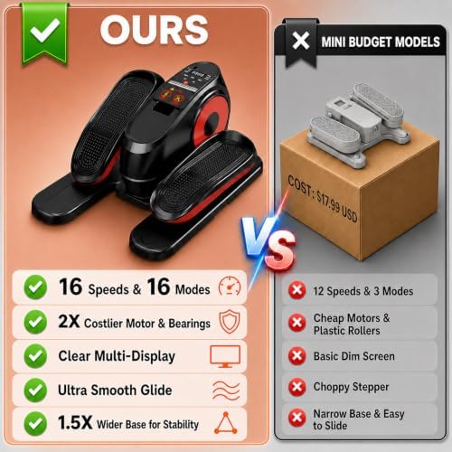 Under Desk Elliptical Machine, 16-Speed Electric Elliptical Leg Exerciser as Seen on TV for Seniors, Quiet Portable Seated Pedal Exerciser for Home Office with Auto & Manual Modes, and Remote Control