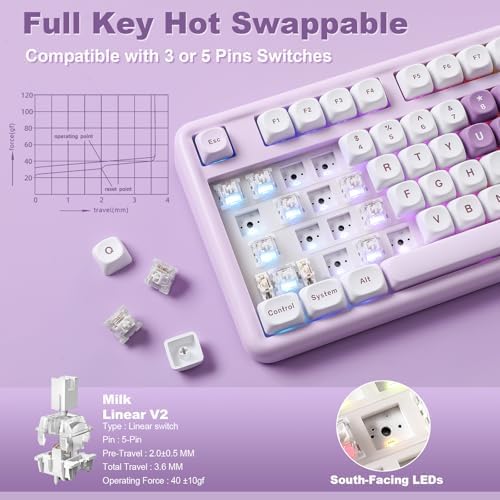 YUNZII B87 TKL Wireless Mechanical Keyboard (Purple Heart, MilkV2)