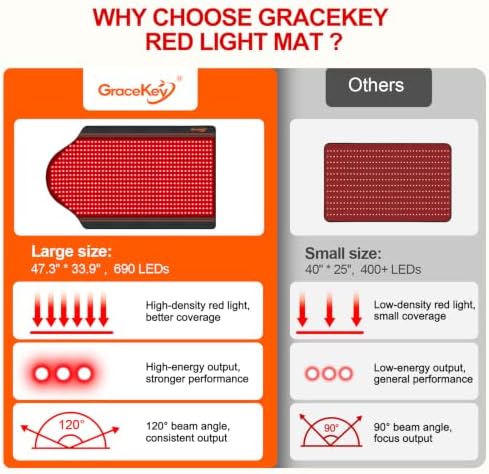 Gracekey FSA Eligible HSA 47.3"x33.9" Red Light Therapy Mat