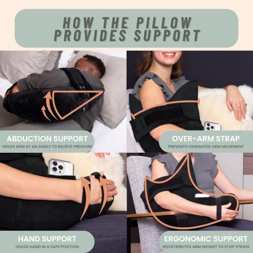 MOYOAMA Post Shoulder Surgery Pillow for Sleeping – Left/Right Arm Support with Adjustable Straps & Custom Firmness for Restful Recovery – Rotator Cuff, Bursitis, & Frozen Shoulder Pillow Post Surgery