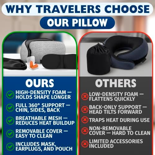 Travel Neck Pillows for Airplanes, 4-in-1 Set, 360° G-Shape