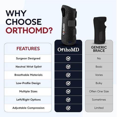 Carpal Tunnel Wrist Brace – Orthopedic Hand Surgeon Designed Wrist Splint for Sleeping & Daytime Support – Rigid Stabilizer (NOT a Soft Sleeve) for Tendonitis, Arthritis & Wrist Pain – OrthoMD (RIGHT Wrist, Small)