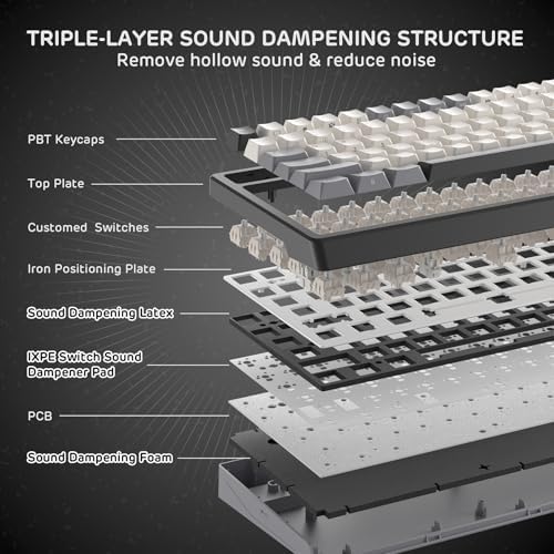 RK ROYAL KLUDGE F99 Wireless Mechanical Keyboard, Gasket Structure