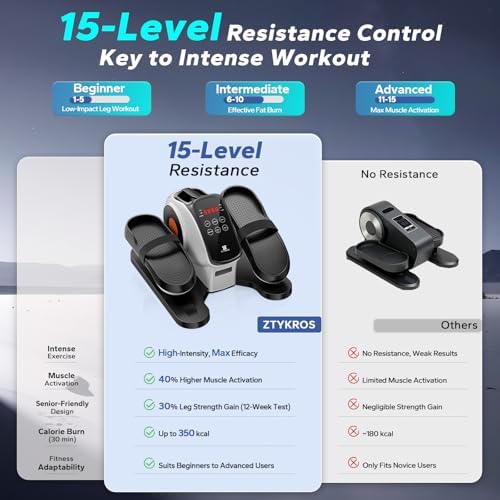 Under Desk Elliptical Machine, Ellipse Leg Exerciser As Seen On Tv While Sitting for Seniors, Pedal Exerciser with 15 Level Adjustable Resistance & 5 Auto Mode Fully Assembled Home Office