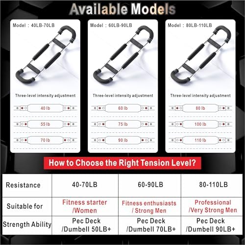 Twister Arm Trainer, Adjustable Resistance Chest Workout Equipment for Men Women, Forearm Biceps Tricep Chest Thigh Exerciser, Portable Spring Home Workout Bar
