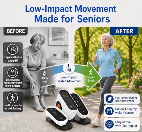 Under Desk Elliptical Machine, Electric Leg Exerciser While Sitting for Seniors with Remote Control, Whisper Quiet Motorized Seated Pedal Exerciser, Home Office Daily Use, No Assembly Required