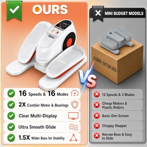 Under Desk Elliptical Machine, 16-Speed Electric Elliptical Leg Exerciser as Seen on TV for Seniors, Quiet Portable Seated Pedal Exerciser for Home with Auto & Manual Modes, and Remote Control
