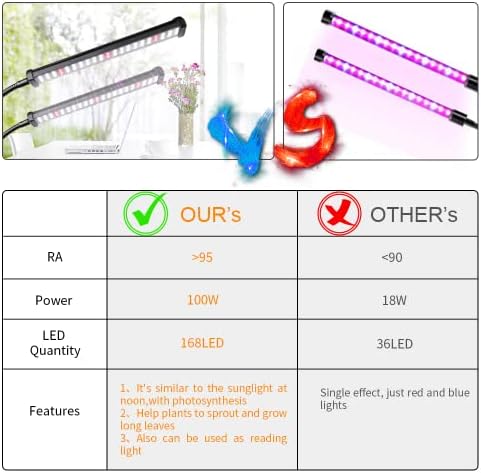GooingTop Grow Light 100W 6000K, Super Bright White Desktop Clip Plant Lamp