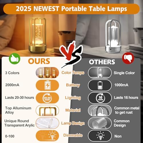 Rechargeable Table Lamp for Outdoor Indoor Portable Lamp with 3 Colors