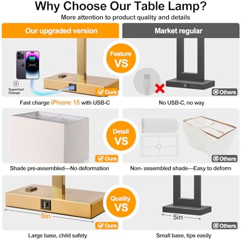 21" Touch Bedside lamps with 2 USB & AC Outlets, 3-Way Dimmable Bedside Table Lamps Set of 2 for Bedroom Living Room Office Reading, White Shade Lamps for Night Stands, 2700K LED Bulbs Included
