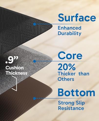 Anti Fatigue Cushioned Mat & Standing Desk, Standing Work for Home Office