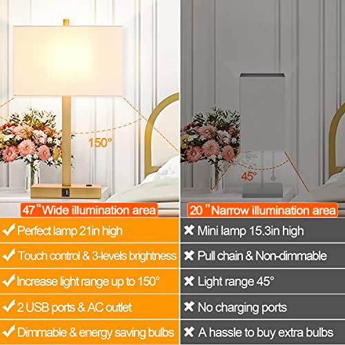 21" Touch Bedside lamps with 2 USB & AC Outlets, 3-Way Dimmable Bedside Table Lamps Set of 2 for Bedroom Living Room Office Reading, White Shade Lamps for Night Stands, 2700K LED Bulbs Included