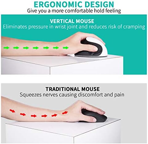 AURTEC Left-Handed Mouse, Rechargeable 2.4G Wireless Ergonomic Vertical Mice with USB Receiver, 6 Buttons and 3 Adjustable DPI 800/1200/1600 for Left Hand, White
