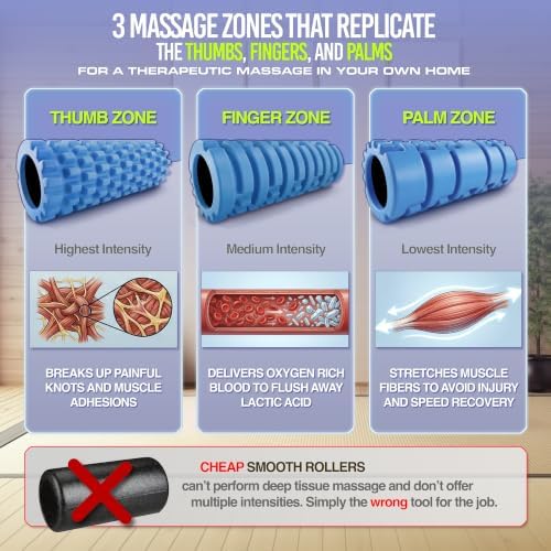 321 STRONG Patented 3-Zone Massage Roller, Medium Density for Exercise